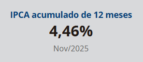 IPCA2026.png