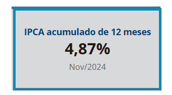 IPCA2024-2025.png
